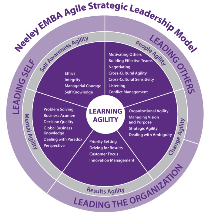 Strategic Leadership Model Strategic Leadership Model